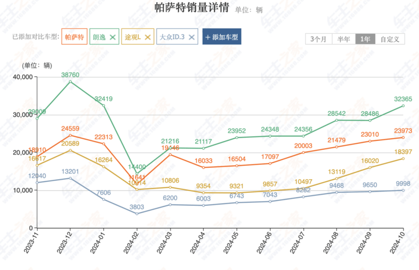 40年前,上汽大众相信自己会卖出2800万辆车吗?-第3张图片-芙蓉之城 40年前,上汽大众相信自己会卖出2800万辆车吗?-第3张图片-芙蓉之城