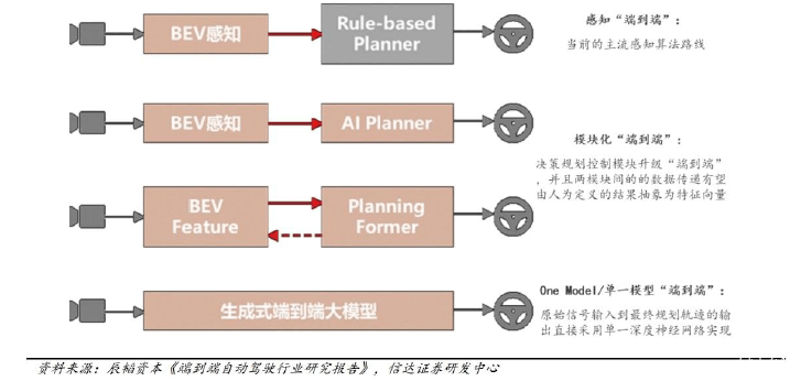 开炒VLA,“端到端”过气了?-第5张图片-芙蓉之城 开炒VLA,“端到端”过气了?-第5张图片-芙蓉之城