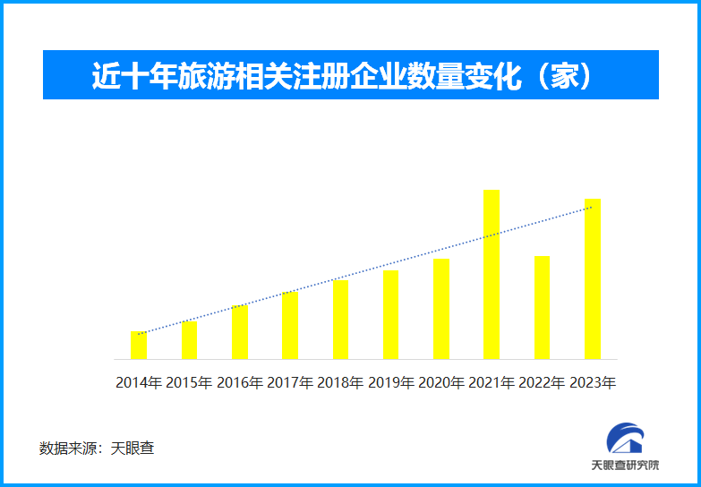 全国导游资格考试报考人数同比大幅增长 旅游业将迎更多“新人”-第1张图片-芙蓉之城