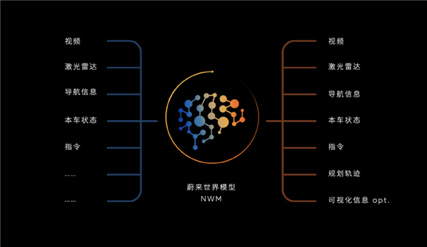 蔚来2026年盈利前：李斌先反思了200分钟-第9张图片-芙蓉之城