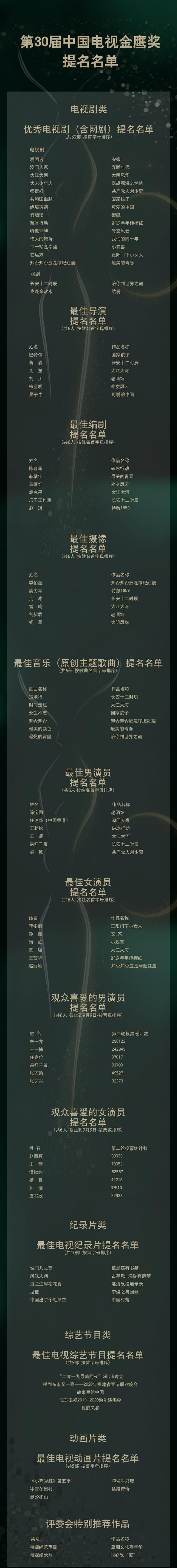 2020金鹰女神候选人名单 历届金鹰女神是谁大盘点-第2张图片-芙蓉之城