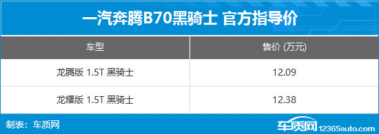 一汽奔腾B70黑骑士上市 售12.09-12.38万元-第2张图片-芙蓉之城 一汽奔腾B70黑骑士上市 售12.09-12.38万元-第2张图片-芙蓉之城