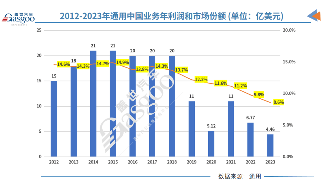 通用汽车将耗资数十亿美元重组中国业务-第1张图片-芙蓉之城 通用汽车将耗资数十亿美元重组中国业务-第1张图片-芙蓉之城