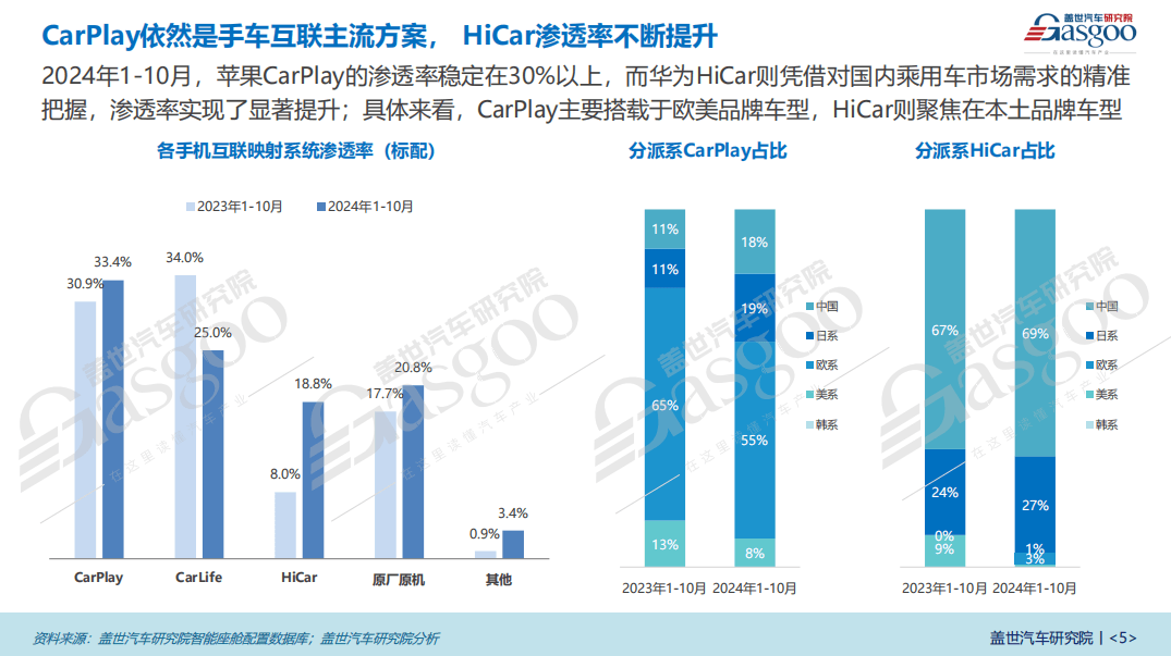 车联网功能普及加速:5G网络、FOTA升级等将进入快速上车阶段-第5张图片-芙蓉之城 车联网功能普及加速:5G网络、FOTA升级等将进入快速上车阶段-第5张图片-芙蓉之城