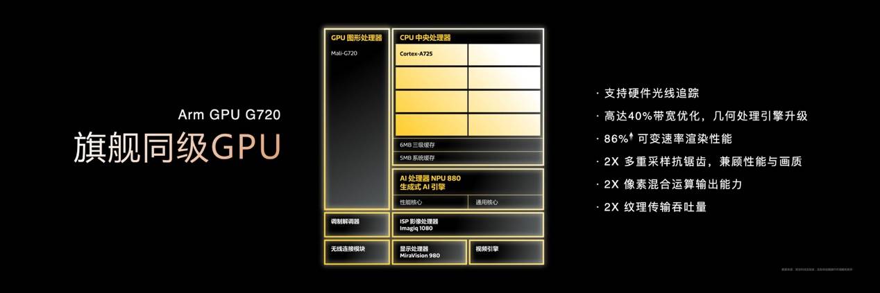 天玑8400带来同级最强GPU G720！游戏体验轻松越级-第3张图片-芙蓉之城