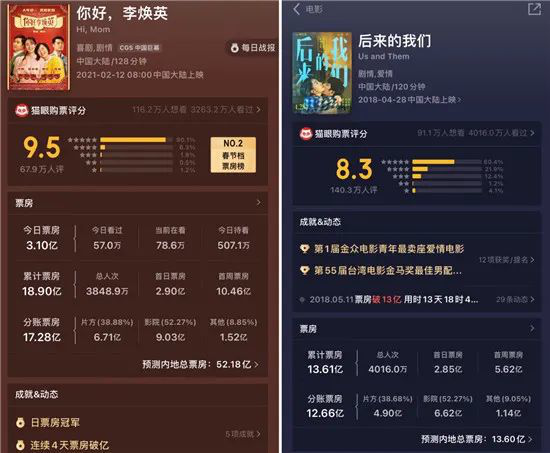 贾玲成中国影史票房最高的女导演 《你好 李焕英》票房统计最新-第1张图片-芙蓉之城