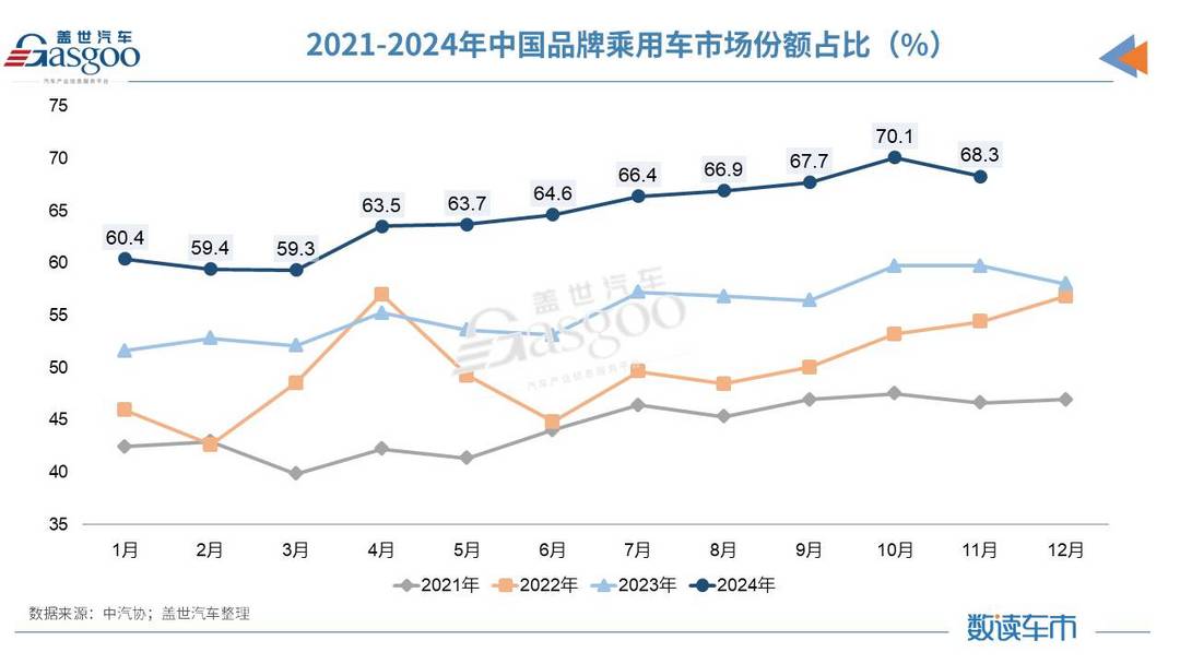 11月汽车产销创历史新高,全年销量将达到3100万辆-第2张图片-芙蓉之城 11月汽车产销创历史新高,全年销量将达到3100万辆-第2张图片-芙蓉之城