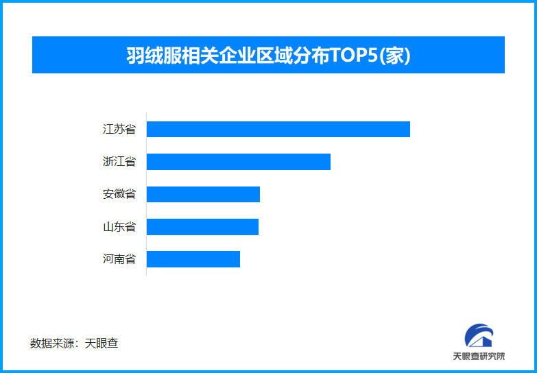 以“丝”代“绒” 在新国标下玩文字游戏的不法羽绒服频现-第1张图片-芙蓉之城