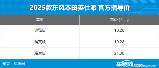 2025款东风本田英仕派上市 售18.28万元起-第4张图片-芙蓉之城 2025款东风本田英仕派上市 售18.28万元起-第4张图片-芙蓉之城