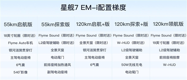 吉利银河星舰7周销量已超比亚迪宋PLUS DM-i：逼近宋Pro DM-第5张图片-芙蓉之城