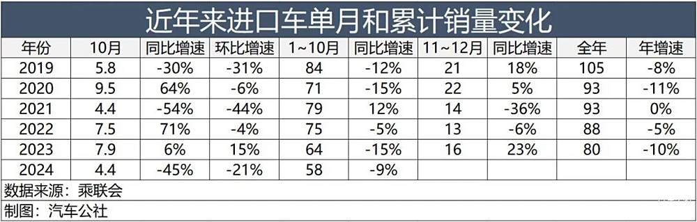 进口汽车销量启示录:跑得稳>跑得快-第3张图片-芙蓉之城 进口汽车销量启示录:跑得稳>跑得快-第3张图片-芙蓉之城