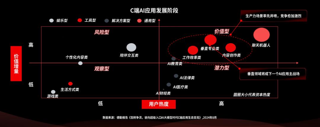 360于世俊：品牌打造关键时期，360智慧商业助力AI工具营销破局-第3张图片-芙蓉之城