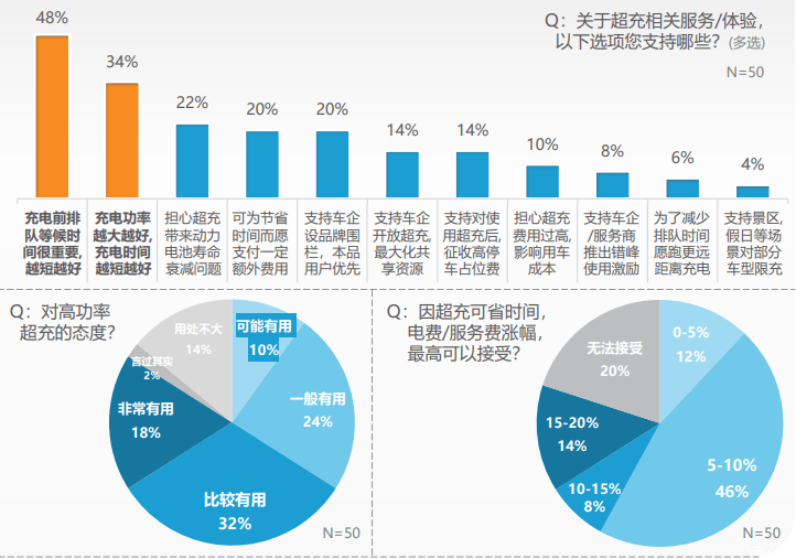 宁德自建换电站势在必行，吃了时代最大红利也难突破天花板-第3张图片-芙蓉之城