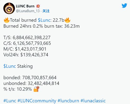 LUNC销毁了多少？LUNC币燃烧最新计划-第1张图片-芙蓉之城