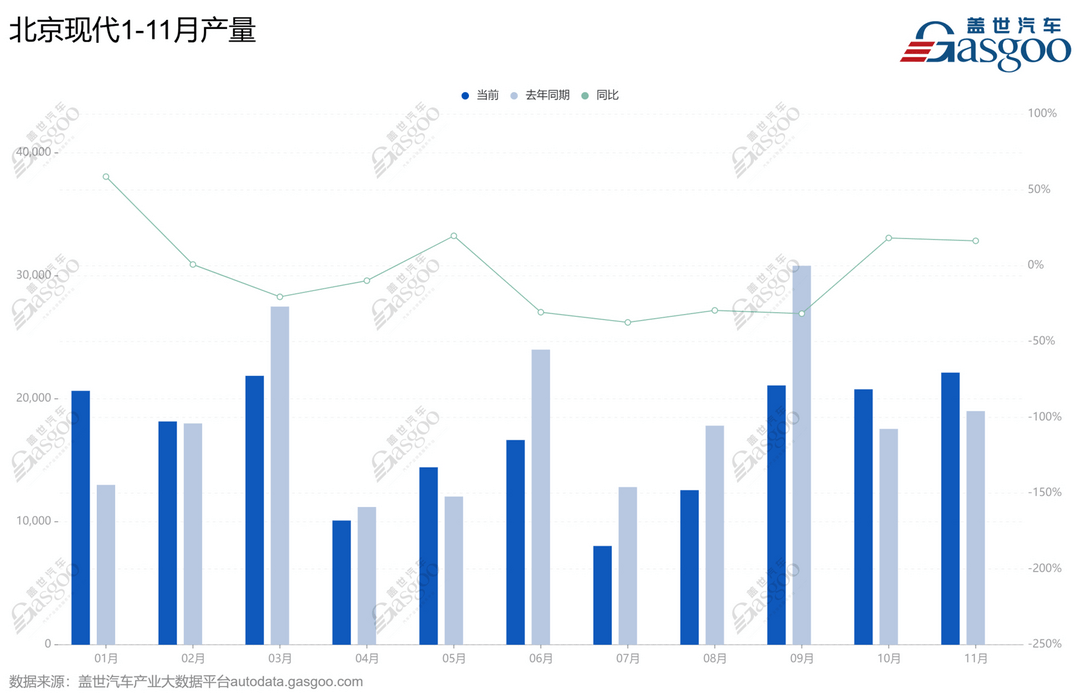 北京现代,还来得及上牌桌吗?-第3张图片-芙蓉之城 北京现代,还来得及上牌桌吗?-第3张图片-芙蓉之城