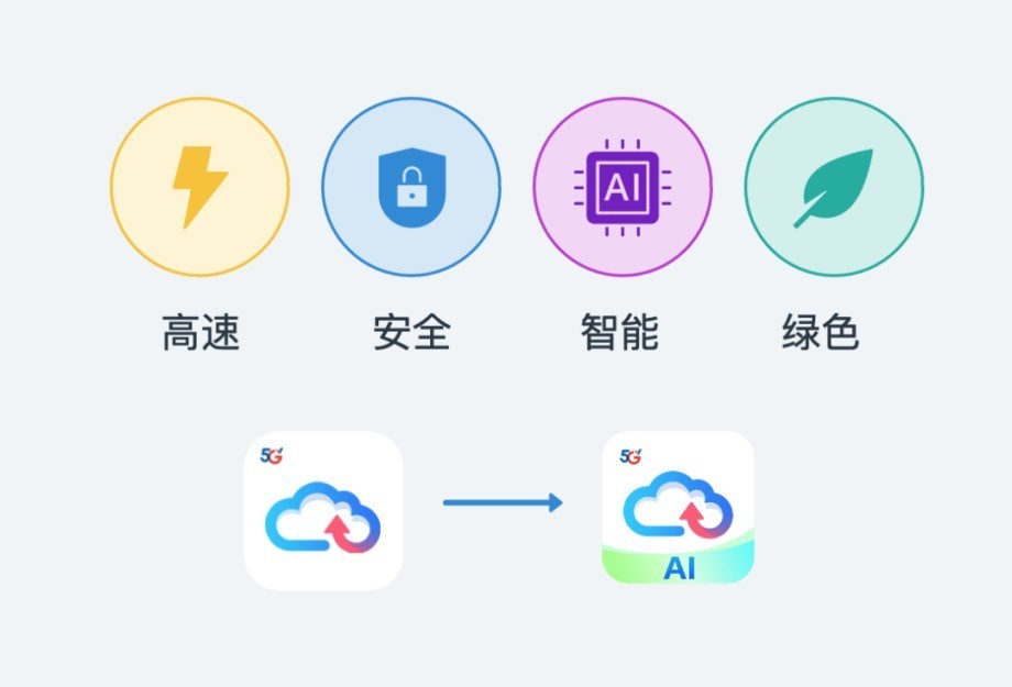 网盘业首家！天翼云盘绿色云盘获颁“碳减排证书”-第3张图片-芙蓉之城