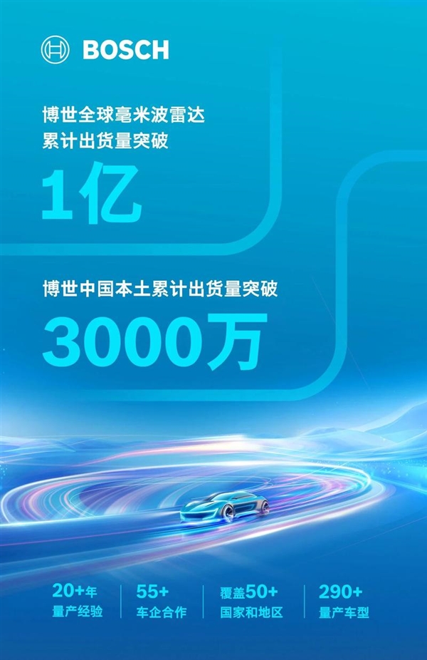 博世毫米波雷达累计出货量破亿：中国市场贡献三分之一-第1张图片-芙蓉之城