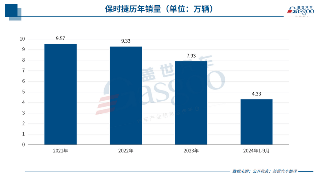 保时捷也陷入了恶性循环?-第2张图片-芙蓉之城 保时捷也陷入了恶性循环?-第2张图片-芙蓉之城