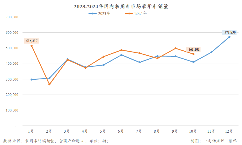 2025年自主或超德系,成豪华车市场最大系别-第8张图片-芙蓉之城 2025年自主或超德系,成豪华车市场最大系别-第8张图片-芙蓉之城