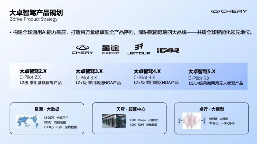 2025智驾排位赛,这家传统车企强势“卡位”-第3张图片-芙蓉之城 2025智驾排位赛,这家传统车企强势“卡位”-第3张图片-芙蓉之城