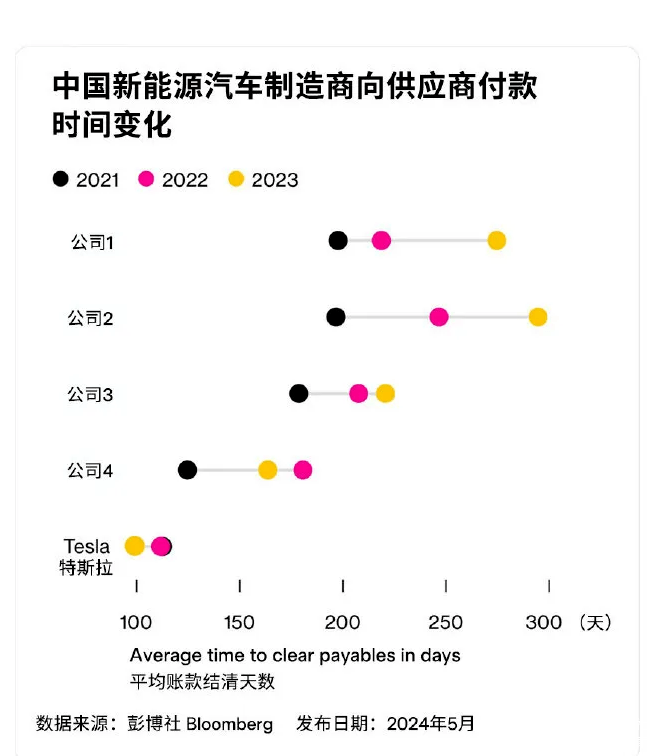 【一周车话】强迫供应商降价这塘水,已经被彻底搅混了-第7张图片-芙蓉之城 【一周车话】强迫供应商降价这塘水,已经被彻底搅混了-第7张图片-芙蓉之城
