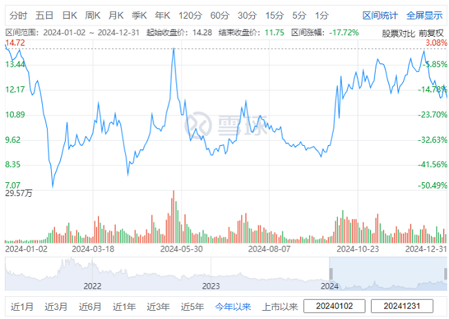 晓鸣股份连收警示函、监管函 2023年亏损1.55亿元-第2张图片-芙蓉之城
