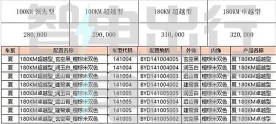 比亚迪夏疑似价格曝光 或售28万元起-第4张图片-芙蓉之城 比亚迪夏疑似价格曝光 或售28万元起-第4张图片-芙蓉之城