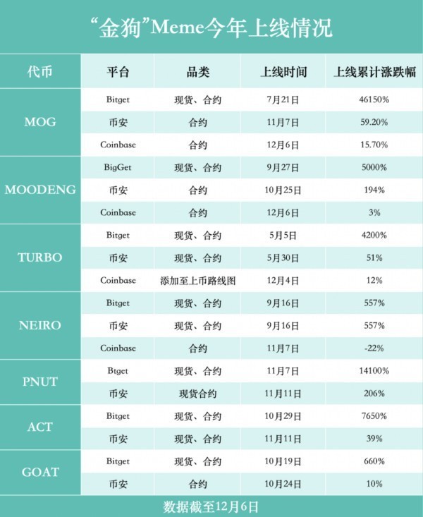 一场蓄势已久的超车，BGB （Bitget平台币）单日暴涨 20%+-第6张图片-芙蓉之城
