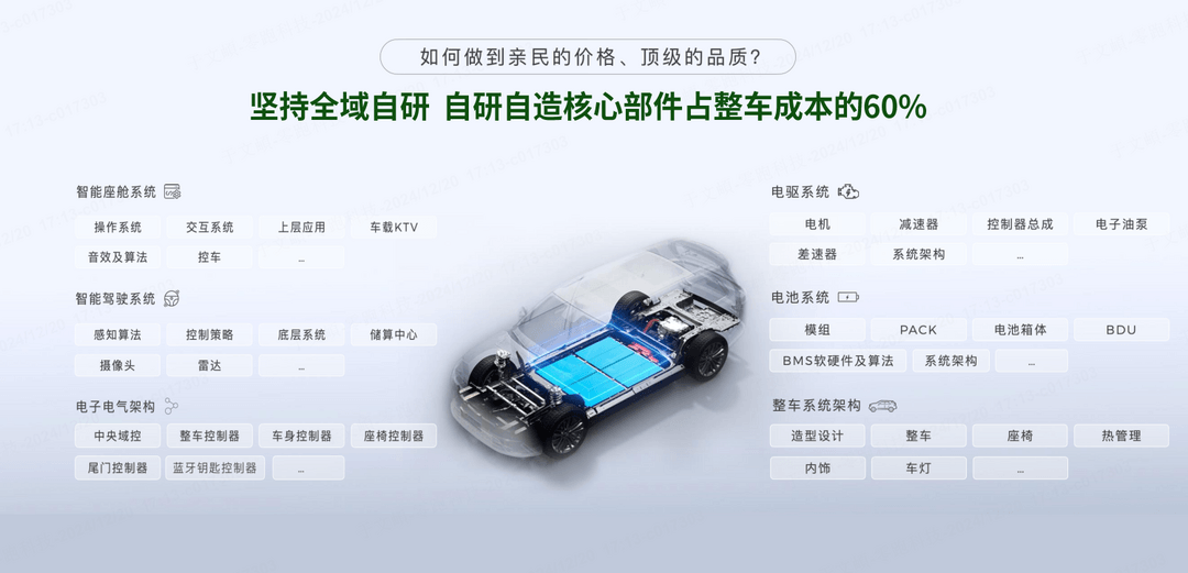零跑成立九周年:从无到有,从不被看好到脱颖而出-第5张图片-芙蓉之城 零跑成立九周年:从无到有,从不被看好到脱颖而出-第5张图片-芙蓉之城