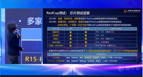 中国5G发展大会成功举行，新基讯完成RedCap所有的功能和外场性能测试-第1张图片-芙蓉之城