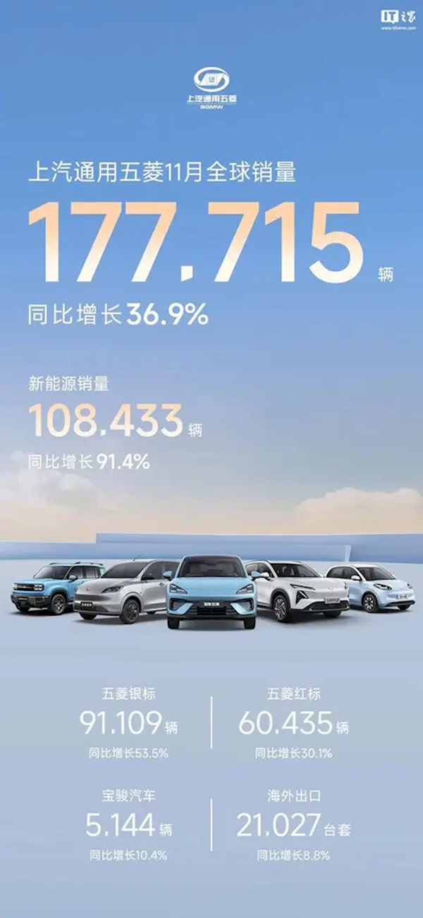 上汽集团11月销售新能源汽车超17.4万辆：全年累计已超100万辆-第3张图片-芙蓉之城
