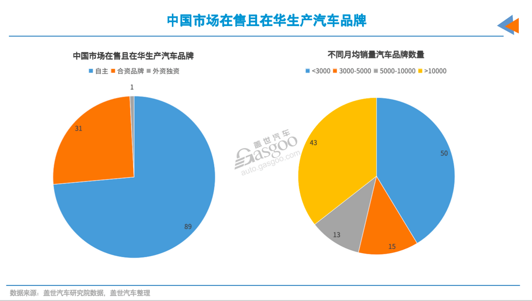 低销量品牌,注定出局?-第4张图片-芙蓉之城 低销量品牌,注定出局?-第4张图片-芙蓉之城