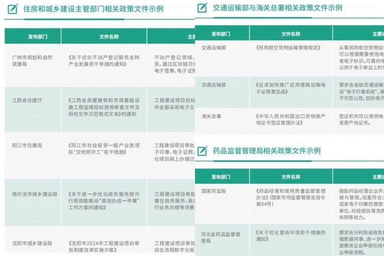 重磅！法大大联合绿研院发布《2024签约减碳与低碳办公白皮书》，企业必读！-第2张图片-芙蓉之城