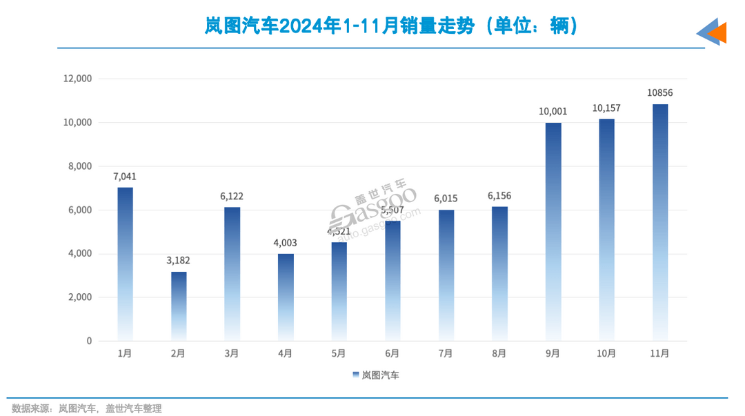 岚图2025年,要怎么卖到20万辆?-第2张图片-芙蓉之城 岚图2025年,要怎么卖到20万辆?-第2张图片-芙蓉之城