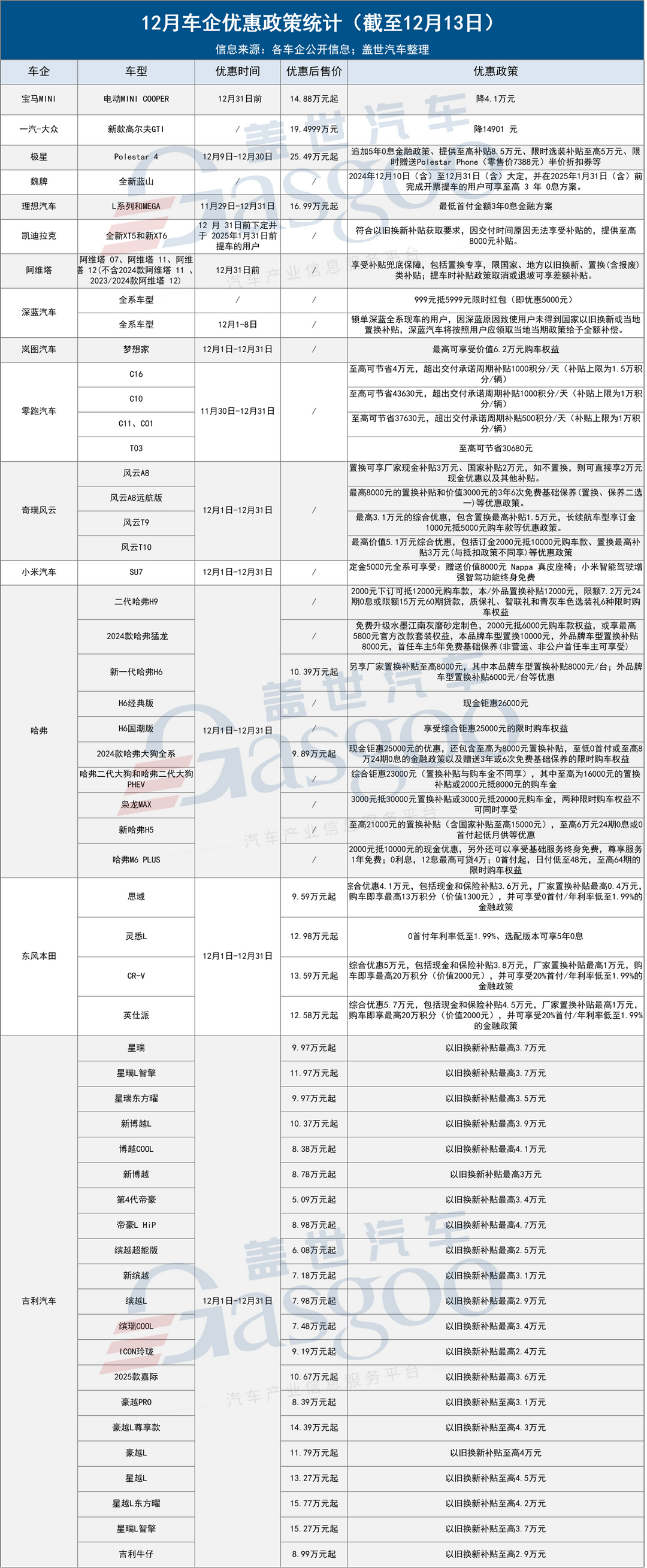 年末价格战再起,多家车企推出优惠政策-第1张图片-芙蓉之城 年末价格战再起,多家车企推出优惠政策-第1张图片-芙蓉之城