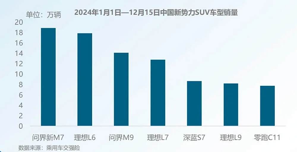 ICT巨头,搅动国内中大型SUV市场-第8张图片-芙蓉之城 ICT巨头,搅动国内中大型SUV市场-第8张图片-芙蓉之城