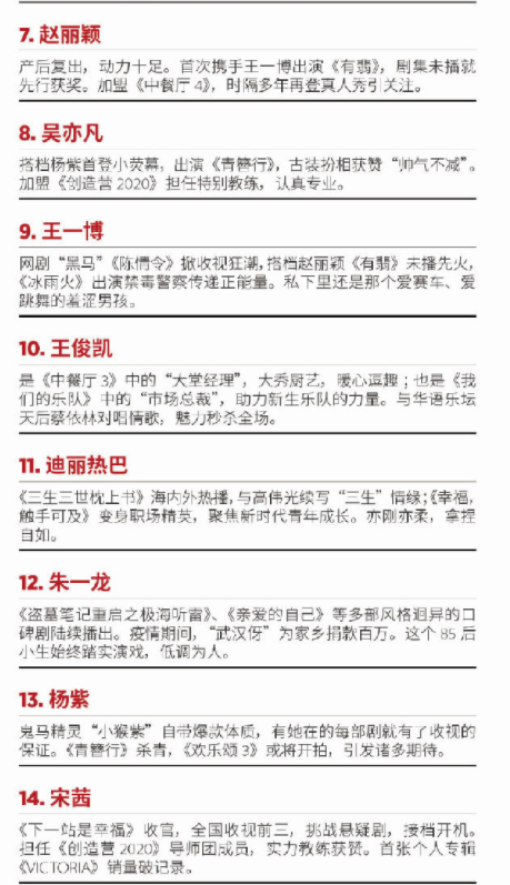 2020福布斯中国名人榜发布 易烊千玺夺第一-第2张图片-芙蓉之城