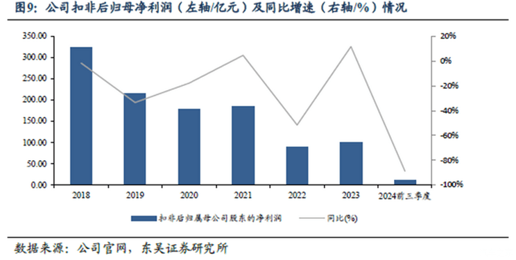 全球一周汽车行业资讯- 2024年第51周-第10张图片-芙蓉之城