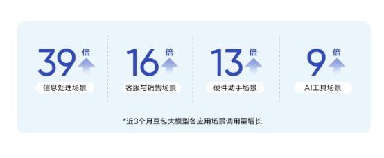 豆包大模型家族全面升级，重磅发布视觉理解模型-第3张图片-芙蓉之城