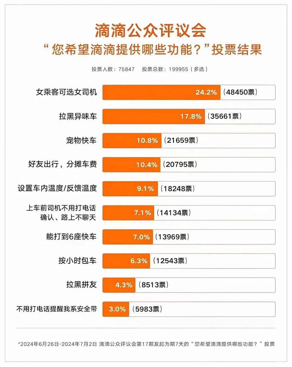 网约车越臭,平台赚得越多-第2张图片-芙蓉之城 网约车越臭,平台赚得越多-第2张图片-芙蓉之城