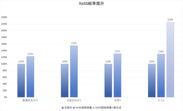 英特尔Arc B580 Limited Edition上手：轻松超越RTX 4060 2K档新选择-第21张图片-芙蓉之城
