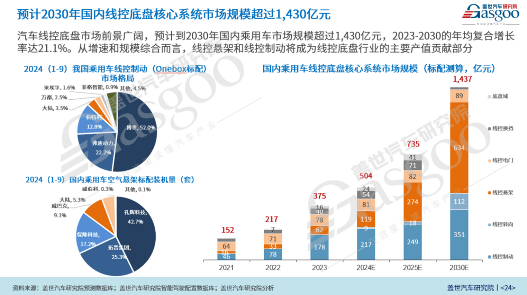 车市2025年十大预测-第10张图片-芙蓉之城 车市2025年十大预测-第10张图片-芙蓉之城