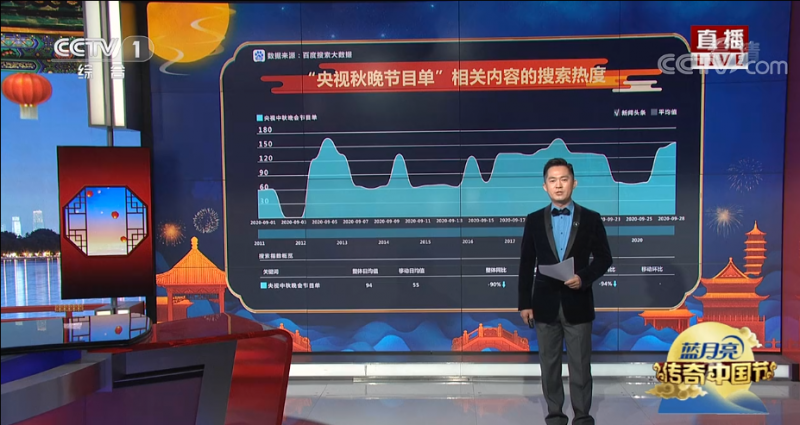 2020央视中秋晚会在线直播观看入口：（中央一套）CCTV1 CCTV3-第1张图片-芙蓉之城