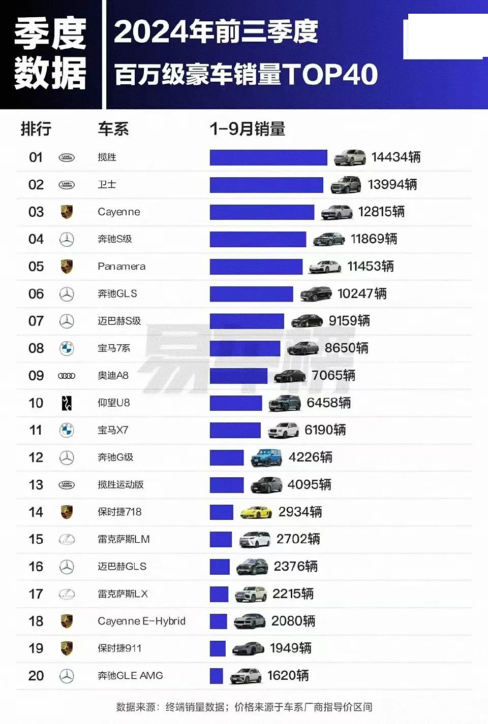 这里才是中国车市最难啃的一块“骨头”-第3张图片-芙蓉之城 这里才是中国车市最难啃的一块“骨头”-第3张图片-芙蓉之城