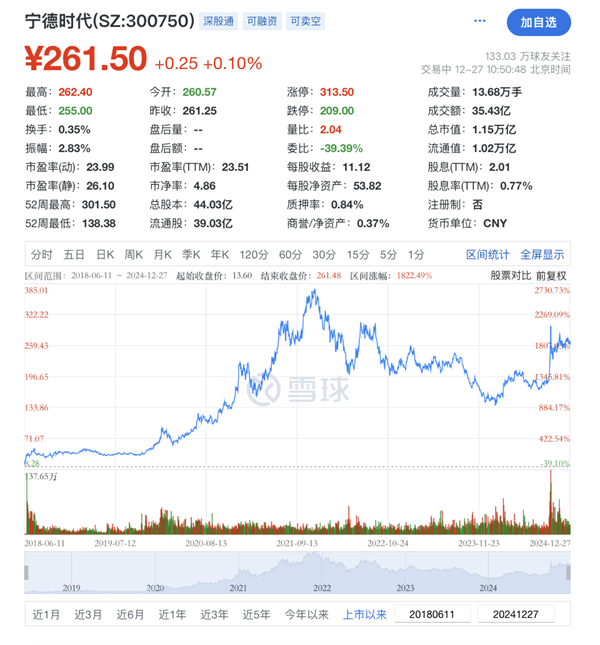 万亿“宁王” 官宣赴港二次上市-第1张图片-芙蓉之城