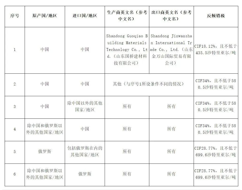 对中国产品狂征关税！美国50%！沙特34%！泰国100％！-第3张图片-芙蓉之城