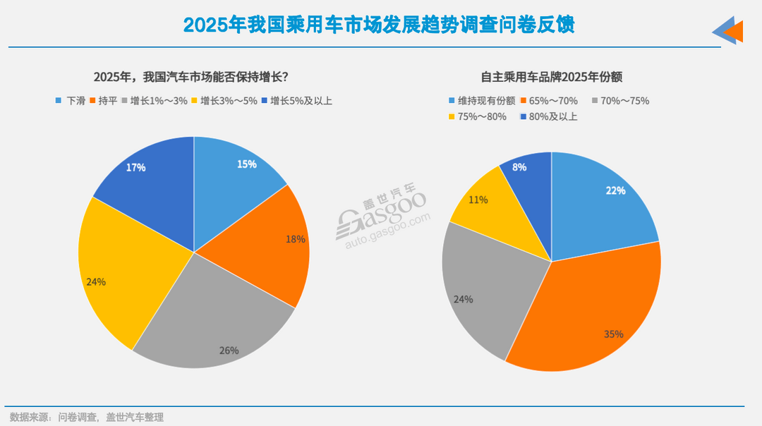 车市2025年十大预测-第2张图片-芙蓉之城 车市2025年十大预测-第2张图片-芙蓉之城