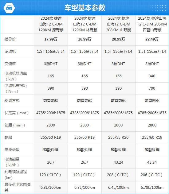 2024款捷途山海T2完全评价报告-第2张图片-芙蓉之城 2024款捷途山海T2完全评价报告-第2张图片-芙蓉之城
