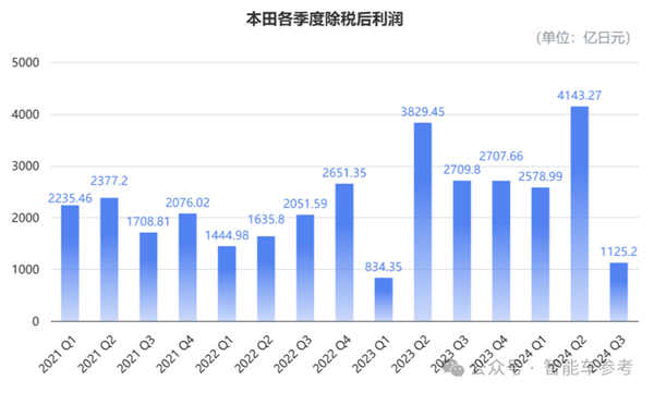 本田日产计划合并！日系三强并为两大势力-第8张图片-芙蓉之城