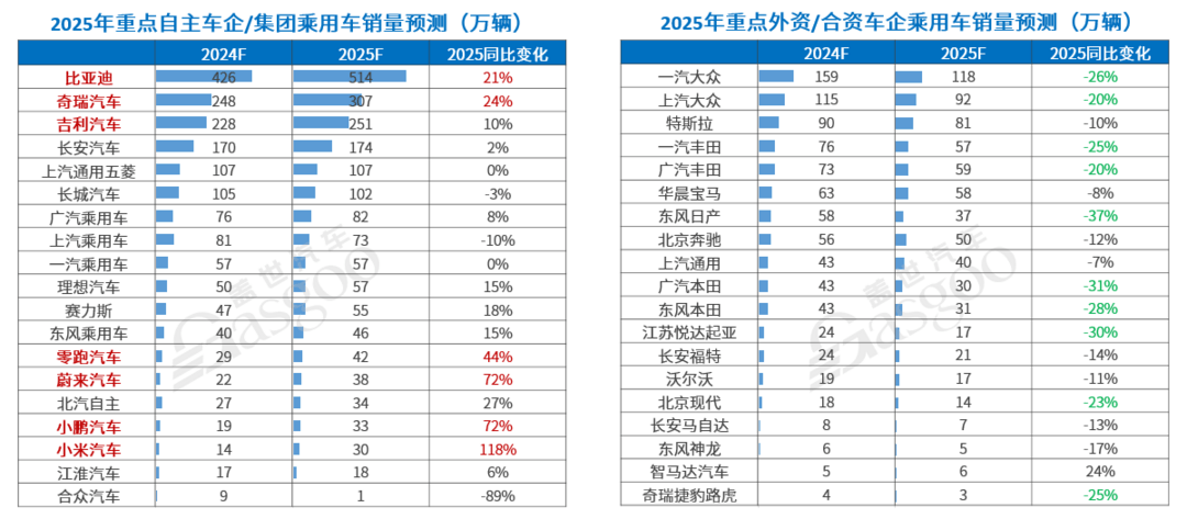 车市2025年十大预测-第7张图片-芙蓉之城 车市2025年十大预测-第7张图片-芙蓉之城